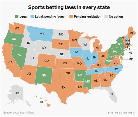 sports betting legal status by state